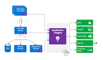 Article image for Log Chrome extension telemetry with Azure App Insights